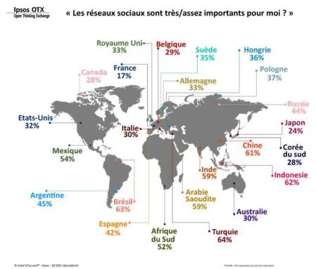 Connexions des français aux réseaux